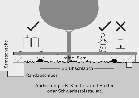 Abdeckung im Baumbereich